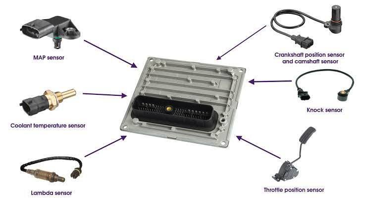 Modern Araçlarda ECU ve Sensörlerin İşbirliği